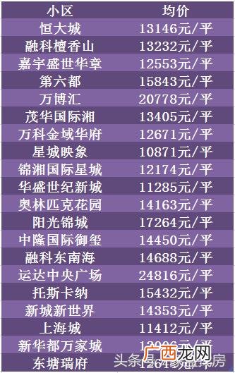 星沙的公园,星沙创业乐园二手房
