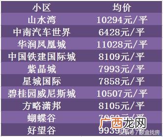 星沙的公园,星沙创业乐园二手房