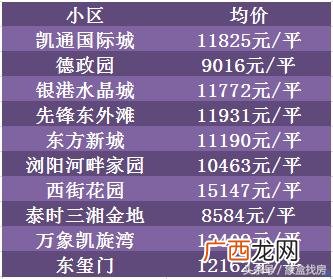 星沙的公园,星沙创业乐园二手房