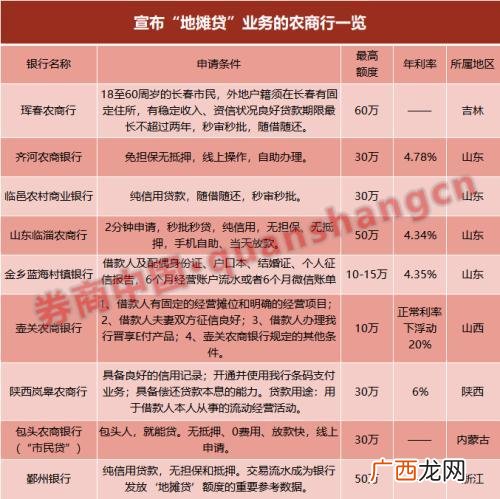 有营业执照一定能下款的口子,营业执照贷款三年免息是哪种