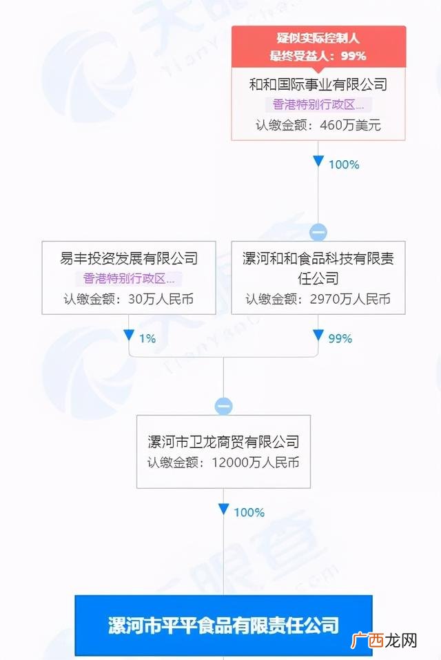 实业投资类公司经营范围 投资公司经营范围