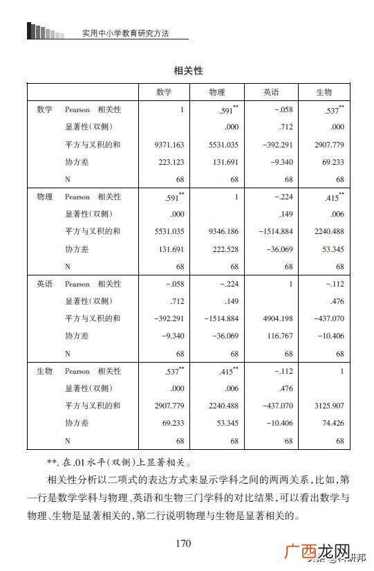 教育统计学的课题报告 统计学创业项目