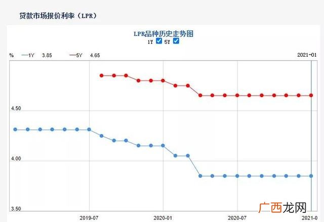春节前房贷会放款吗 快过年了银行好贷款吗
