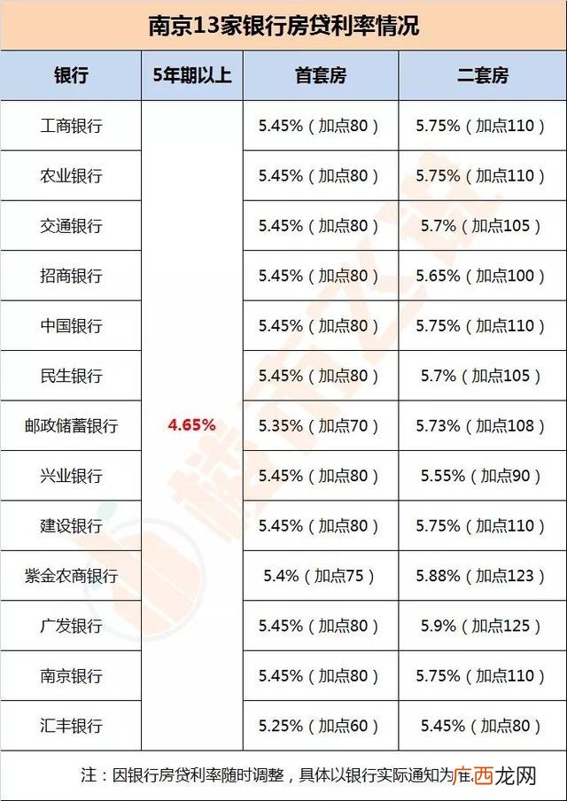 春节前房贷会放款吗 快过年了银行好贷款吗