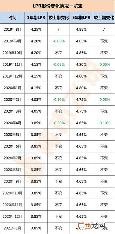 春节前房贷会放款吗 快过年了银行好贷款吗