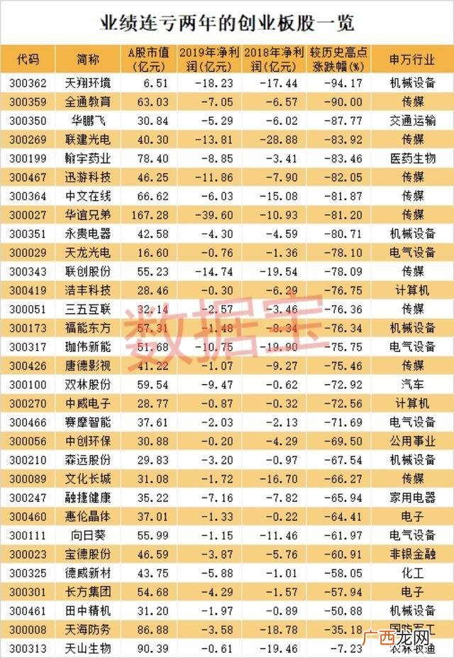 创业板怎么退市,创业板股票连续二年亏损会ST吗