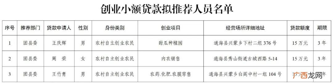 玉溪市最新任职前公示,玉溪创业贷款公示