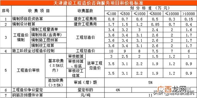 可行性报告收费标准依据 可行性报告收费一般多少钱
