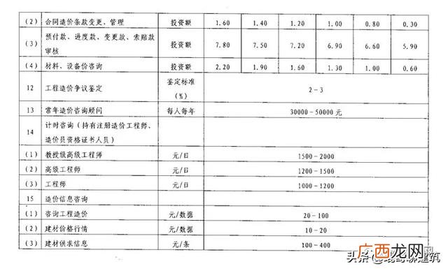 可行性报告收费标准依据 可行性报告收费一般多少钱