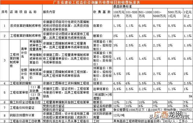 可行性报告收费标准依据 可行性报告收费一般多少钱