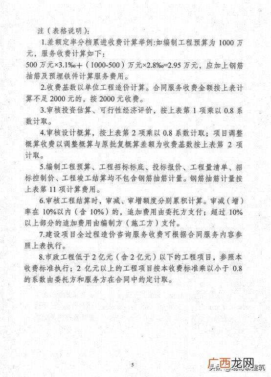 可行性报告收费标准依据 可行性报告收费一般多少钱