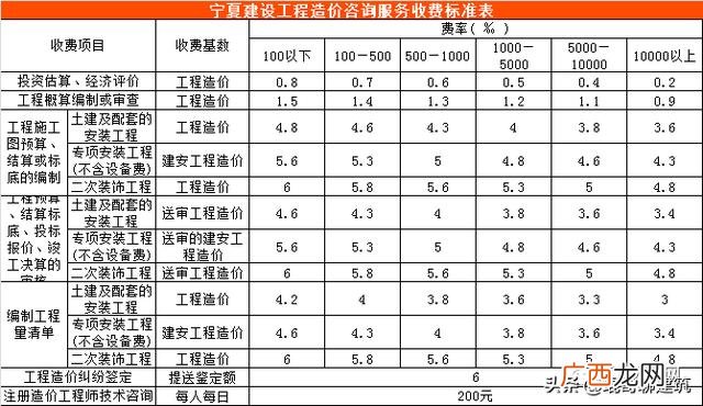 可行性报告收费标准依据 可行性报告收费一般多少钱