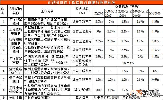 可行性报告收费标准依据 可行性报告收费一般多少钱