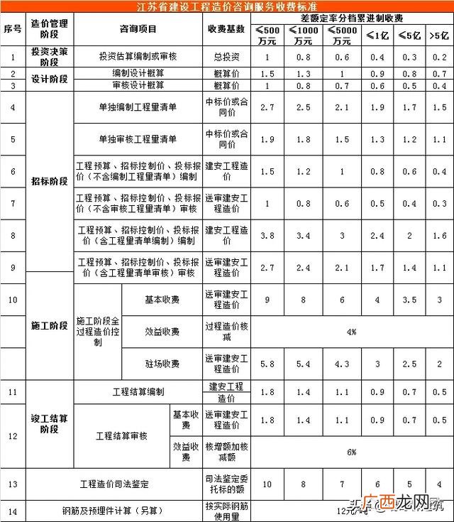 可行性报告收费标准依据 可行性报告收费一般多少钱