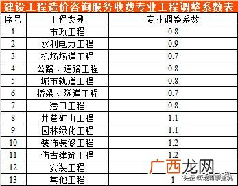 可行性报告收费标准依据 可行性报告收费一般多少钱