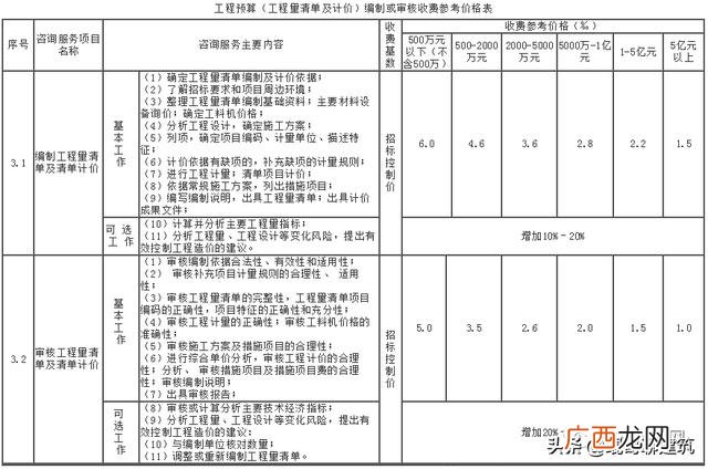 可行性报告收费标准依据 可行性报告收费一般多少钱
