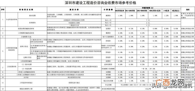 可行性报告收费标准依据 可行性报告收费一般多少钱