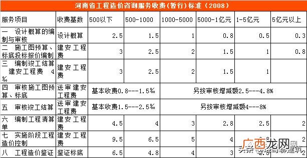 可行性报告收费标准依据 可行性报告收费一般多少钱
