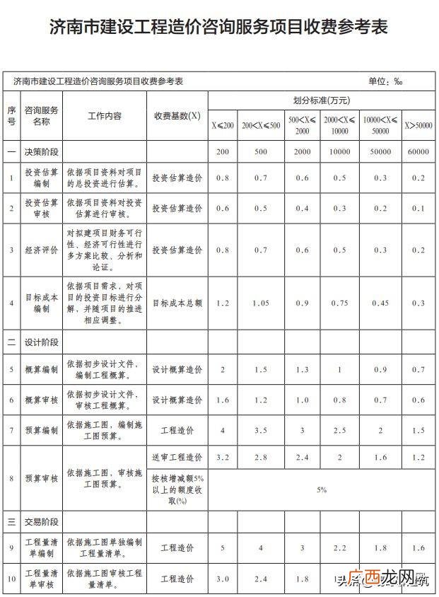 可行性报告收费标准依据 可行性报告收费一般多少钱