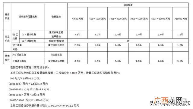 可行性报告收费标准依据 可行性报告收费一般多少钱