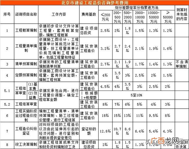 可行性报告收费标准依据 可行性报告收费一般多少钱