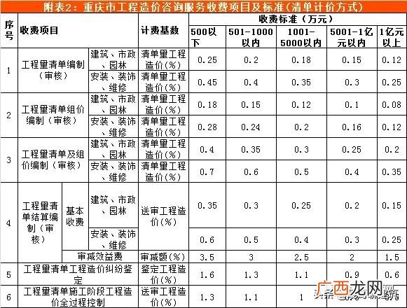 可行性报告收费标准依据 可行性报告收费一般多少钱