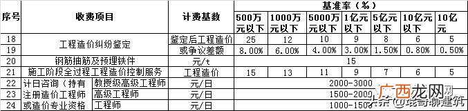 可行性报告收费标准依据 可行性报告收费一般多少钱