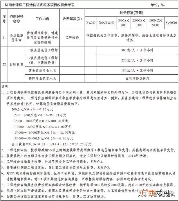可行性报告收费标准依据 可行性报告收费一般多少钱