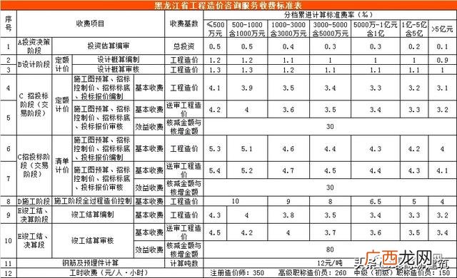 可行性报告收费标准依据 可行性报告收费一般多少钱