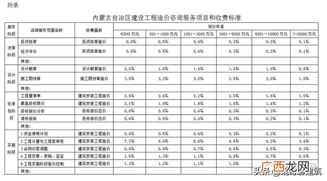 可行性报告收费标准依据 可行性报告收费一般多少钱