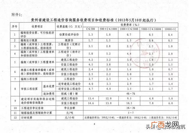 可行性报告收费标准依据 可行性报告收费一般多少钱
