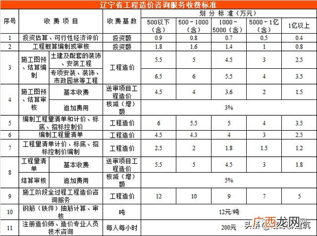 可行性报告收费标准依据 可行性报告收费一般多少钱