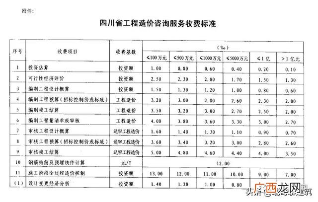 可行性报告收费标准依据 可行性报告收费一般多少钱
