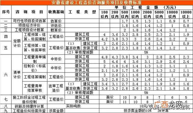可行性报告收费标准依据 可行性报告收费一般多少钱