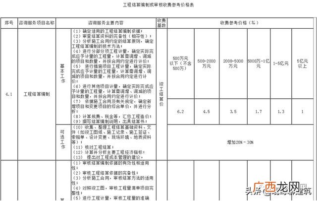 可行性报告收费标准依据 可行性报告收费一般多少钱