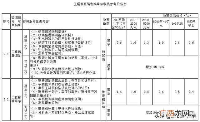可行性报告收费标准依据 可行性报告收费一般多少钱