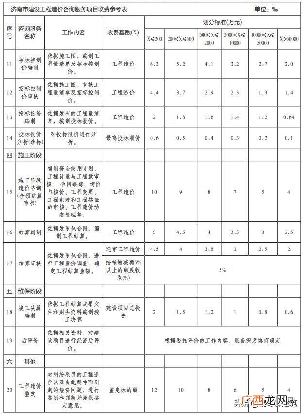 可行性报告收费标准依据 可行性报告收费一般多少钱