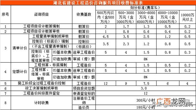 可行性报告收费标准依据 可行性报告收费一般多少钱