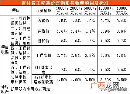 可行性报告收费标准依据 可行性报告收费一般多少钱