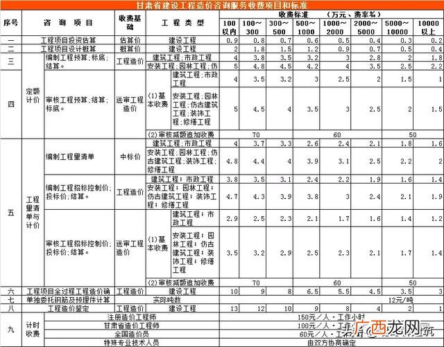 可行性报告收费标准依据 可行性报告收费一般多少钱