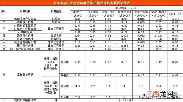 可行性报告收费标准依据 可行性报告收费一般多少钱