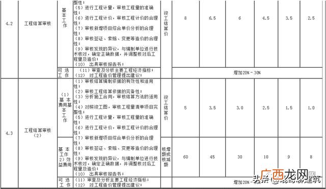 可行性报告收费标准依据 可行性报告收费一般多少钱