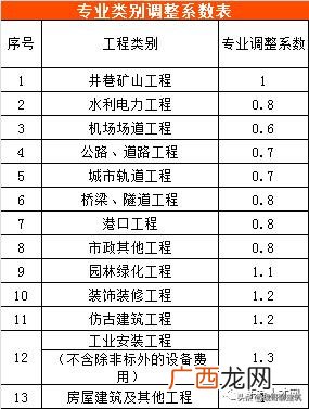 可行性报告收费标准依据 可行性报告收费一般多少钱