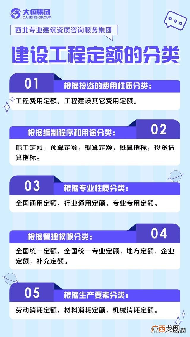 建设工程定额分为三种,建设项目总投资包括哪些内容-