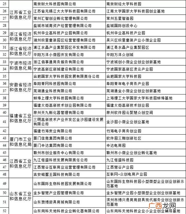 济南市创业孵化基地网站,济南创业孵化基地名单