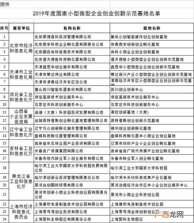 济南市创业孵化基地网站,济南创业孵化基地名单