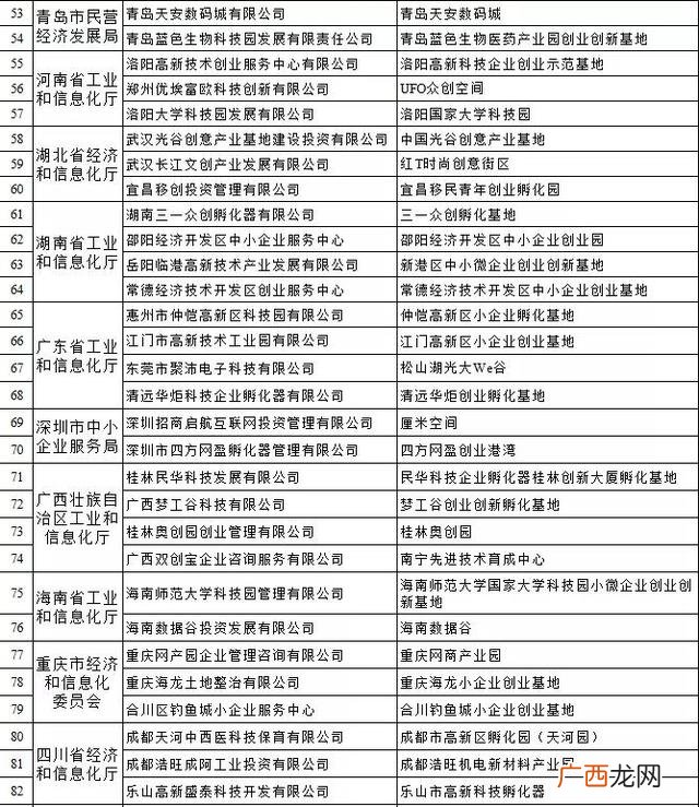 济南市创业孵化基地网站,济南创业孵化基地名单