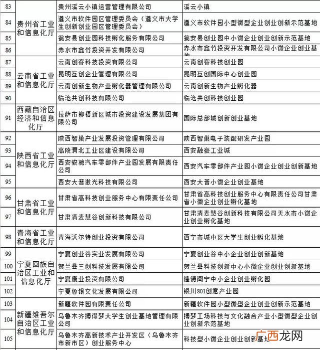 济南市创业孵化基地网站,济南创业孵化基地名单