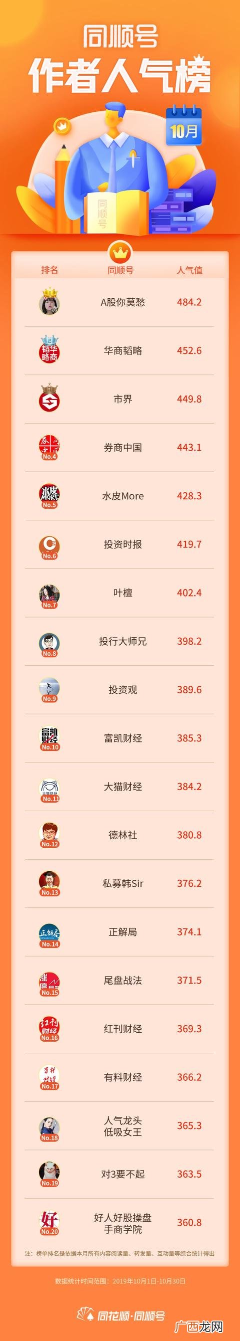 今天股票人气排名第一名 关于股票的公众号名称