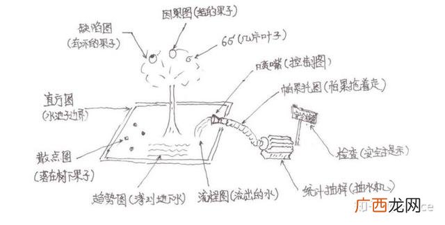 项目管理师含金量 中级项目管理师考几科